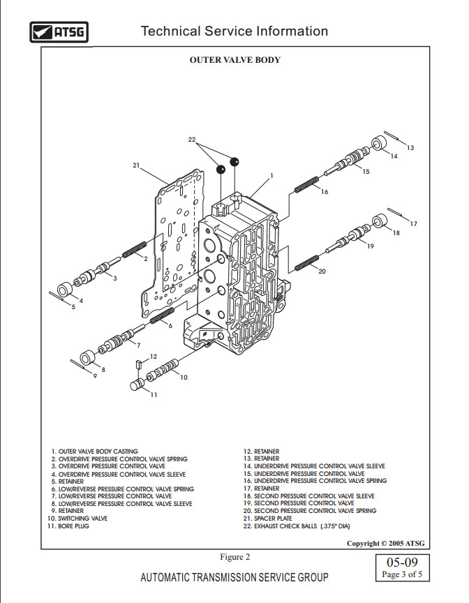 Схема акпп f4a42