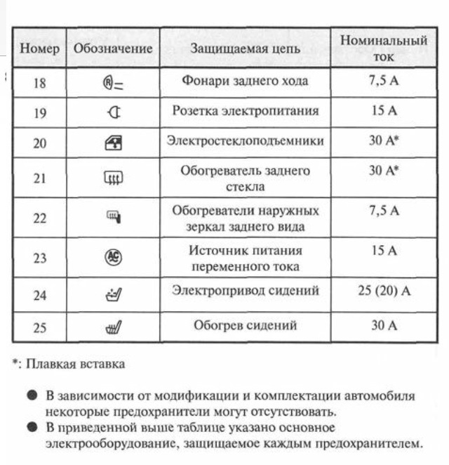 Схема предохранителей на mitsubishi lancer 10