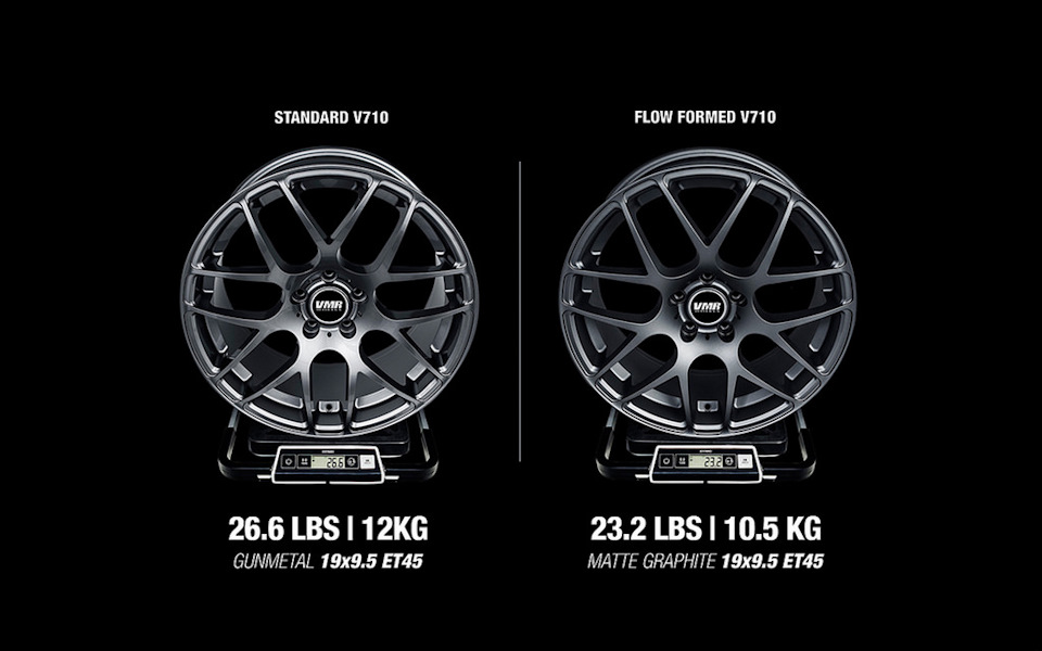 Вес диска. VMR v710 вес r19. Вес дисков r18. Вес диска r20. Вес диска 18 дюймов.
