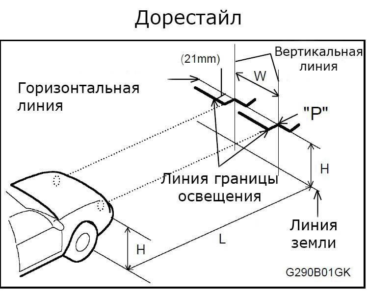 Регулировка фар хендай