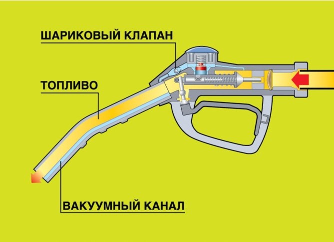 Как называется шланг на заправке. картинка Как называется шланг на заправке. Как называется шланг на заправке фото. Как называется шланг на заправке видео. Как называется шланг на заправке смотреть картинку онлайн. смотреть картинку Как называется шланг на заправке.