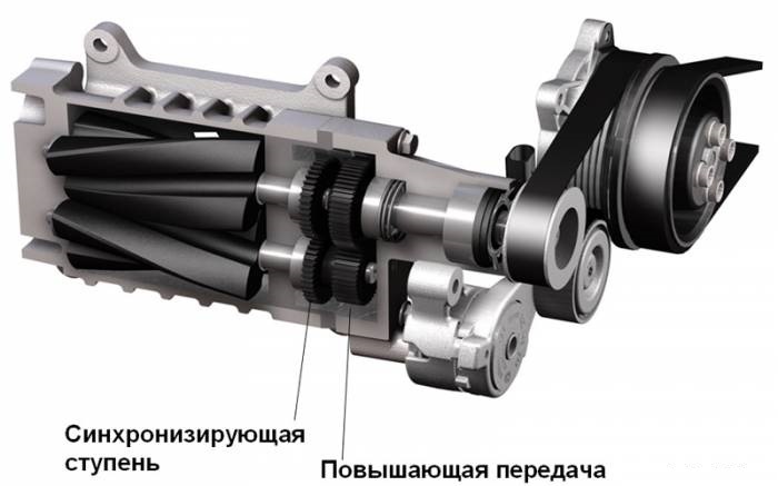 Сравнительные параметры