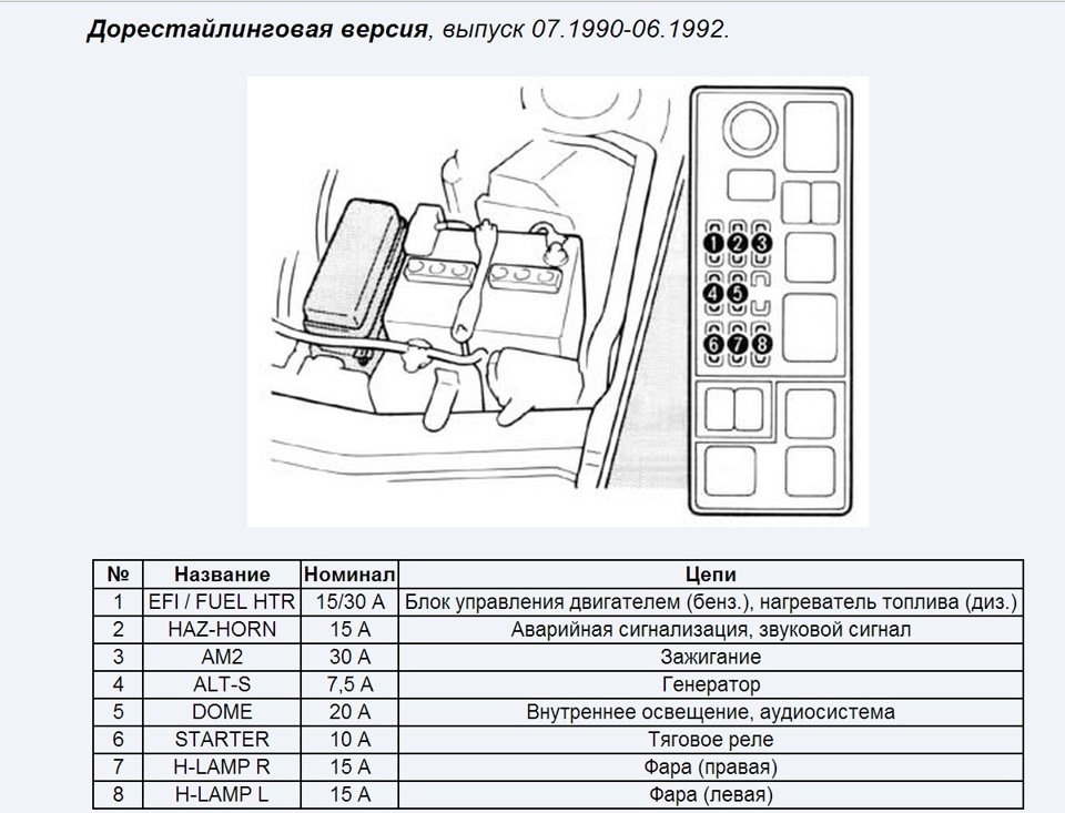 Распиновка предохранителей тойота. Блок предохранитель Toyota Camry sv30. Блок реле Toyota Vista sv40. Блок предохранителей Тойота Виста sv30 1993. Блок реле Камри св 30.