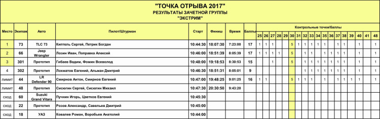 Точка отрыва майкоп каталог