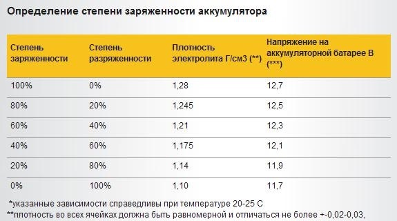 Что может пригодиться ? (Сохраните себе) — Lada 21124, 1,6 л, 2006 года ...