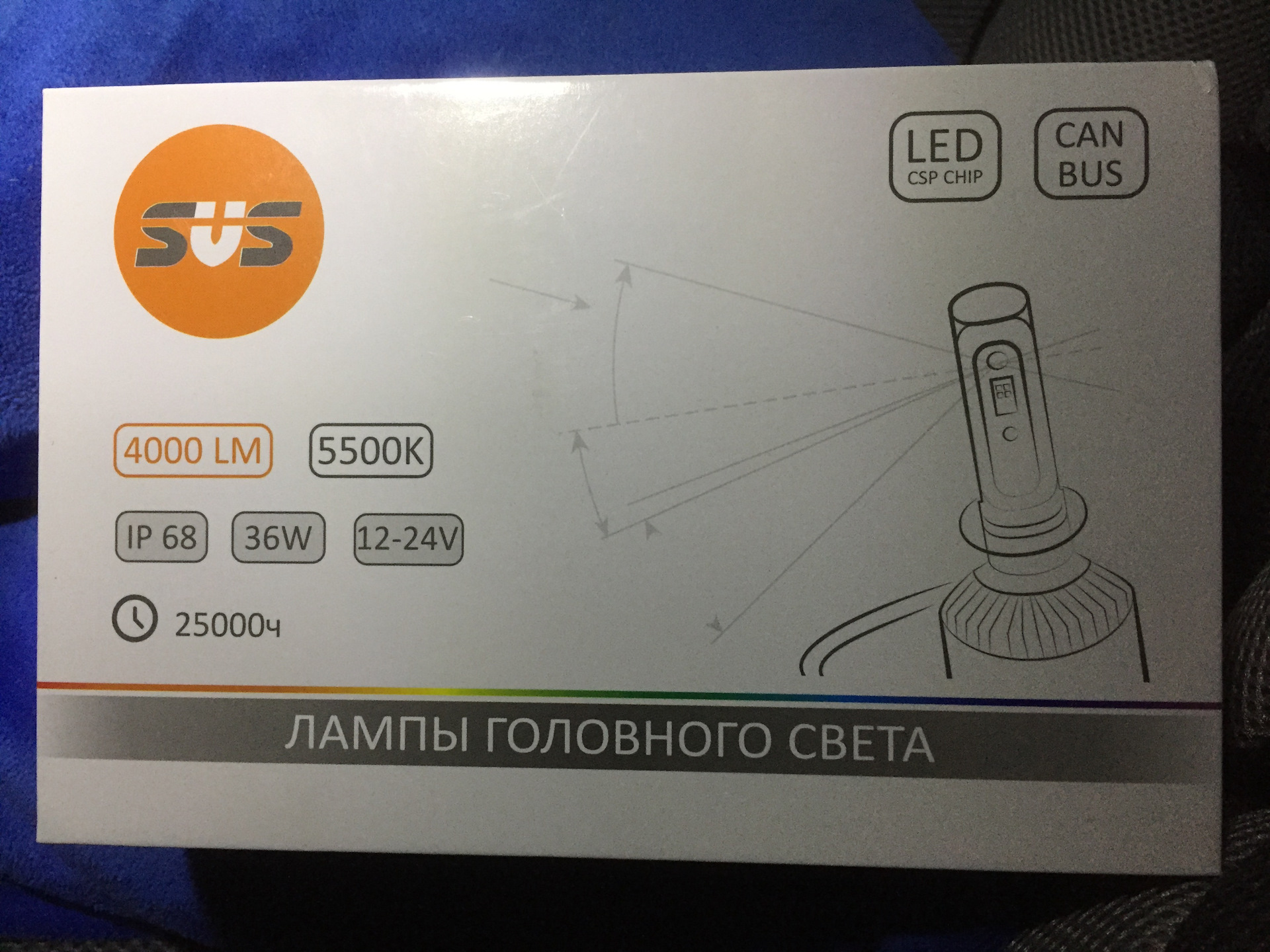 Csp чип. Диоды csp.