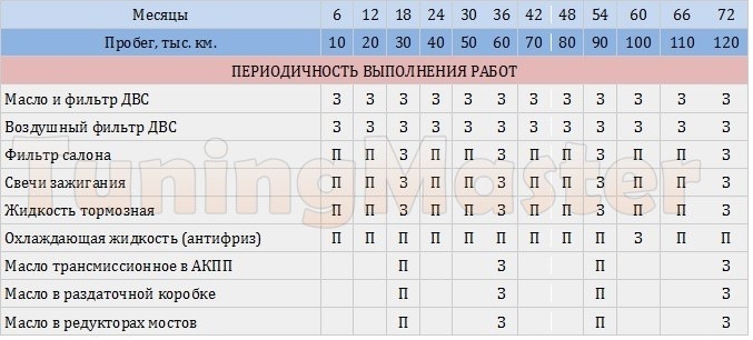 Таблица то автомобиля инфинити фх 37