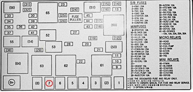 Предохранители и реле Kia Spectra, схема и описание