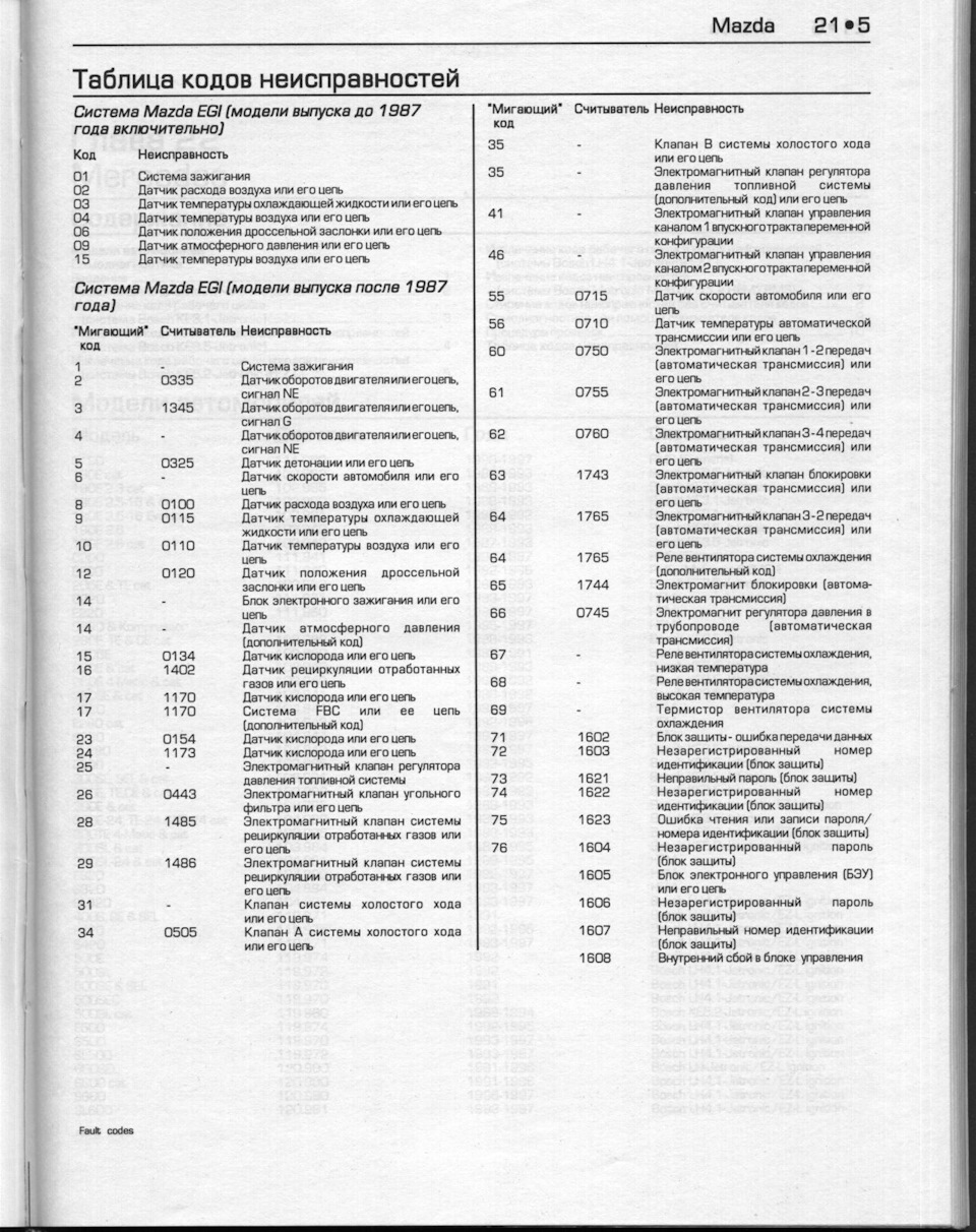 Cамо-диагностика mazda 626 lll GD + самодельный девайс (self-diagnosis  checker) для мониторинга — Mazda 626 III (GD), 2 л, 1988 года | электроника  | DRIVE2