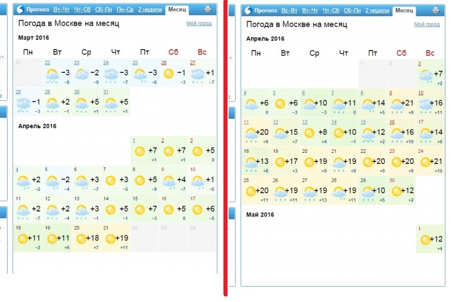 Погода в москве на месяц май 2024г