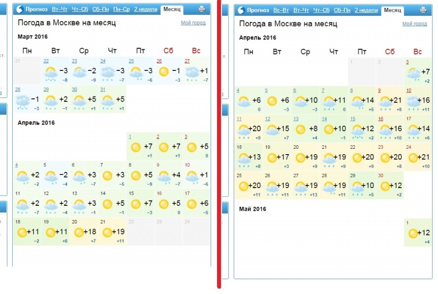 Погода на месяц в московской май