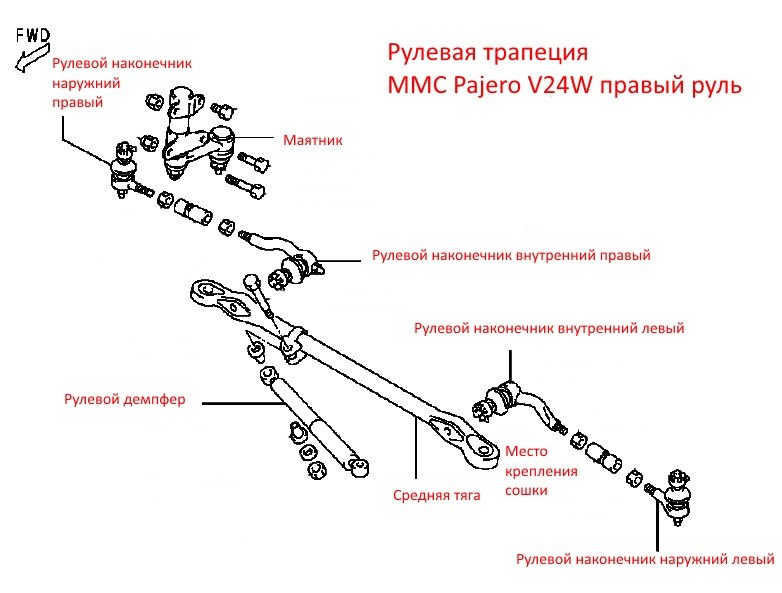 Рулевая трапеция классика схема