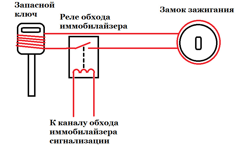 Роль обходчика в решении проблемы