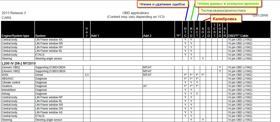 Kess список поддерживаемых автомобилей