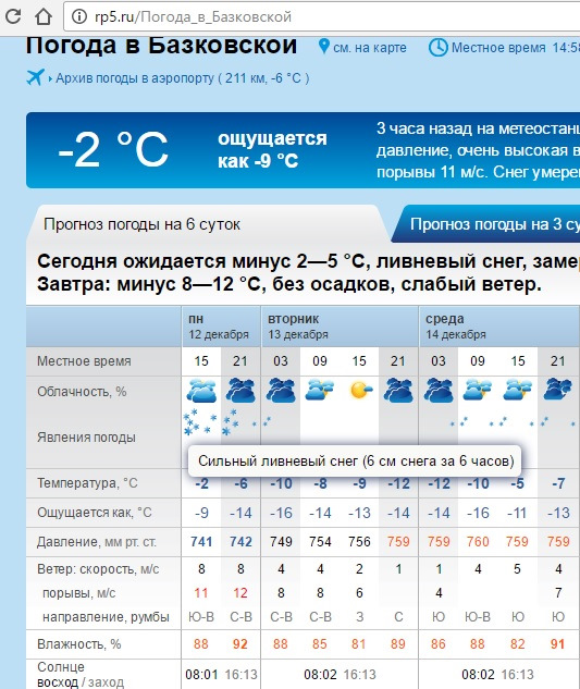 Прогноз ветра на февраль. России прогноз погоды на 5 февраля. Погода на завтра ст Айманово. Погода в Балашихе в феврале. Погода r34.