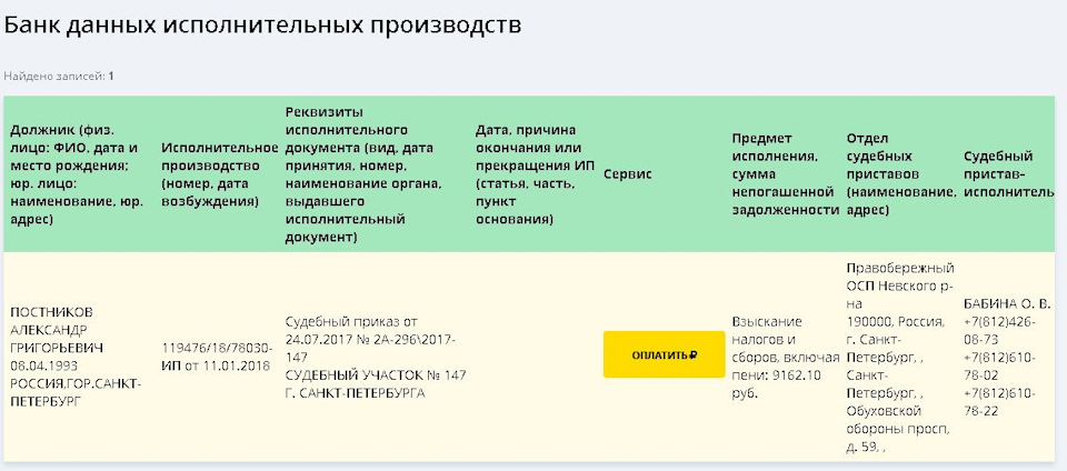 Судебные приставы невского района правобережный график работы