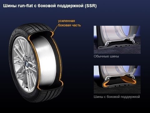 Ключевые требования к датчикам для Run Flat