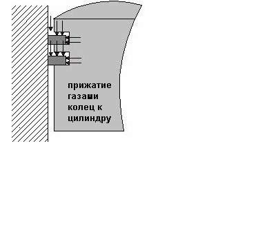 какое максимальное давление газов создается в цилиндре двигателя при его работе