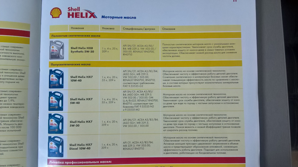 Масло: синтетика или полусинтетика?! — Hyundai Sonata IV (EF), 2 л ...