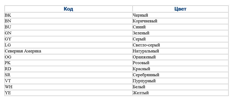 Обозначение цветов проводов в автоэлектрике