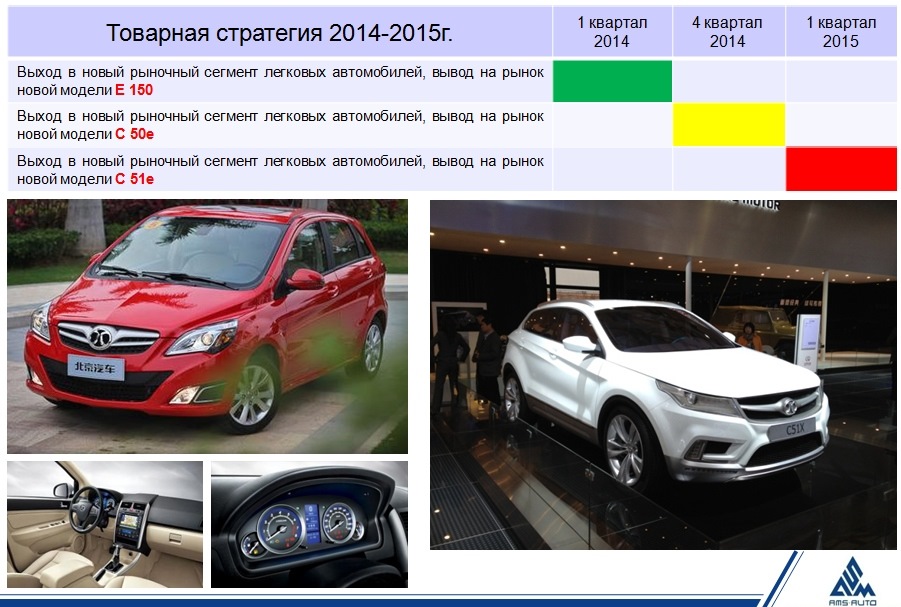Саабы и мерсы из поднебесной для России. + Китайский аналог Ё-авто ...