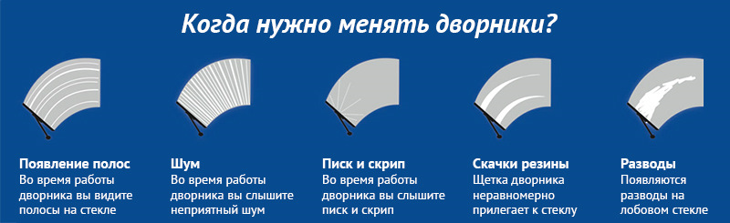 Как часто менять щетки на авто. Смотреть фото Как часто менять щетки на авто. Смотреть картинку Как часто менять щетки на авто. Картинка про Как часто менять щетки на авто. Фото Как часто менять щетки на авто