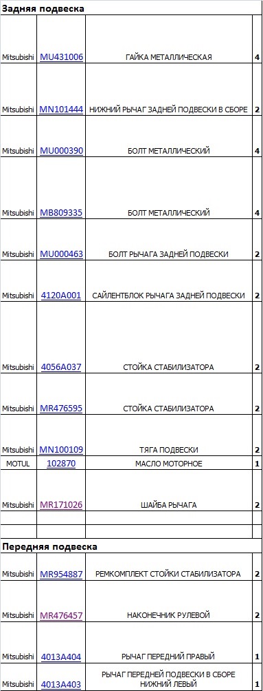 MU000463 Болт Mitsubishi | Запчасти на DRIVE2