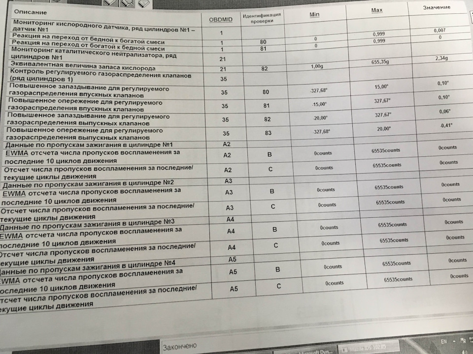 ТО №2 или как "закипел" аккумулятор! — Mazda 6 (3G) GJ, 2 л, 2014 года ...