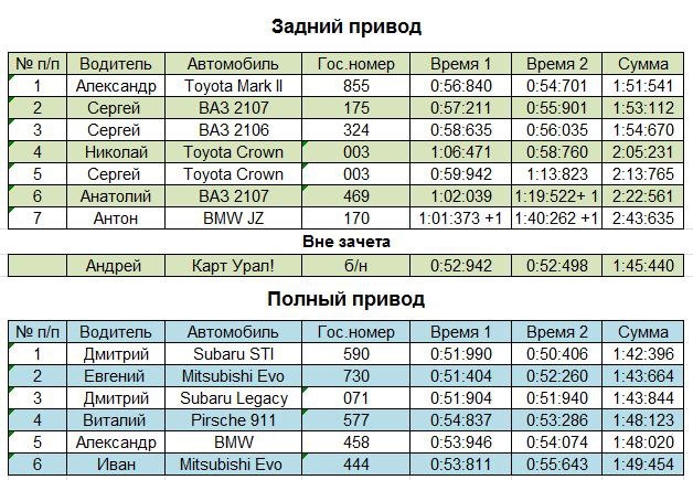 Тверь князево расписание