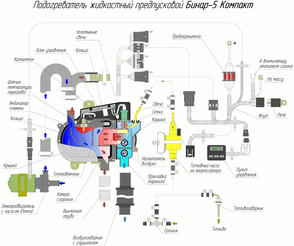 Автономный подогреватель бензин установка самостоятельно