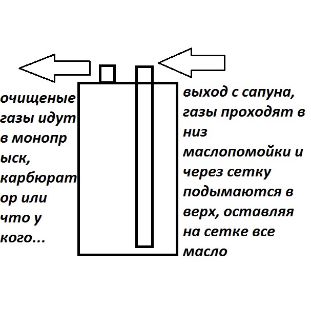 Схема подключения маслопомойки