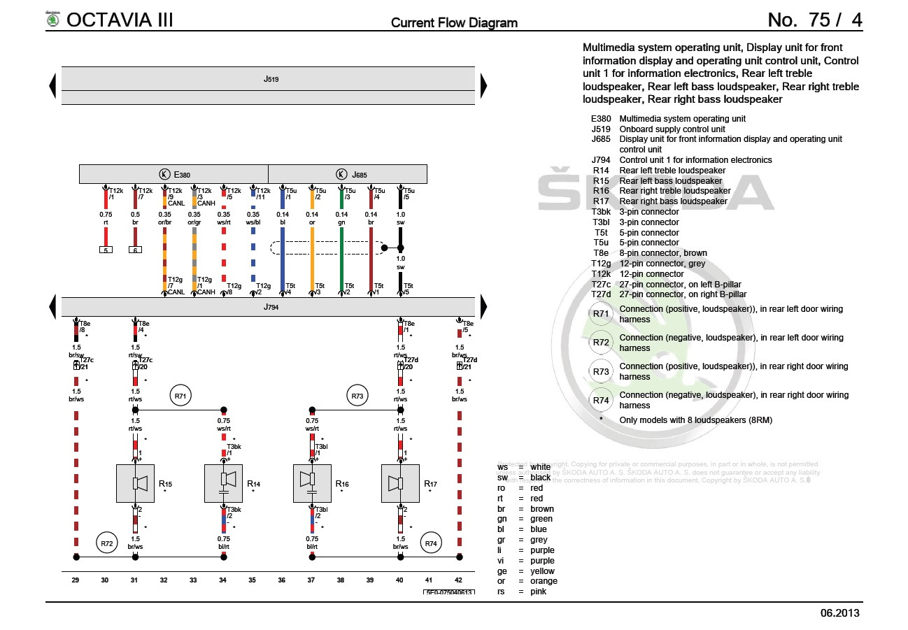 Схема octavia a7. Схема проводки магнитолы Skoda Octavia. Схема подключения динамиков Skoda Octavia Tour. Распиновка проводов на динамики Шкода Суперб 2002. Подключить динамики Шкода Октавия 2006 год.