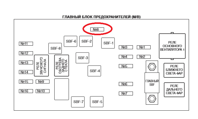 Субару форестер sf5 предохранители схема