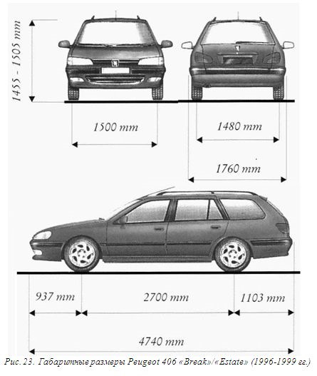 Пежо 406 чертеж