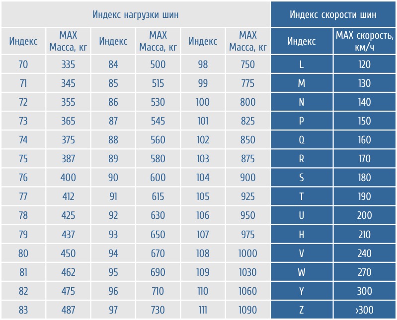 Размер дисков на волгу 3110