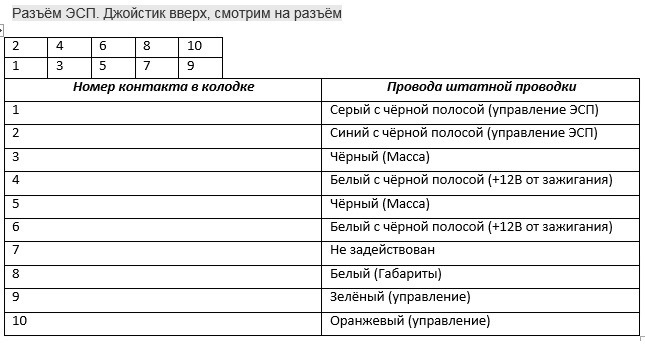 Модуль двери водителя приора схема