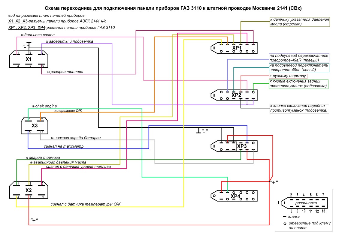Схема подключения приборной панели ГАЗ 3110