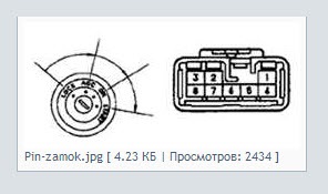 Отзывы на Автосигнализации Pantera