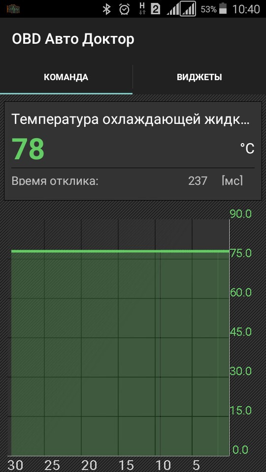 Гаджет температур. OBD auto Doctor Pro.