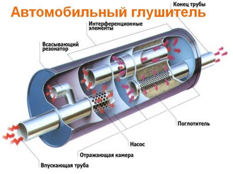 Система рециркуляции отработавших газов (EGR)