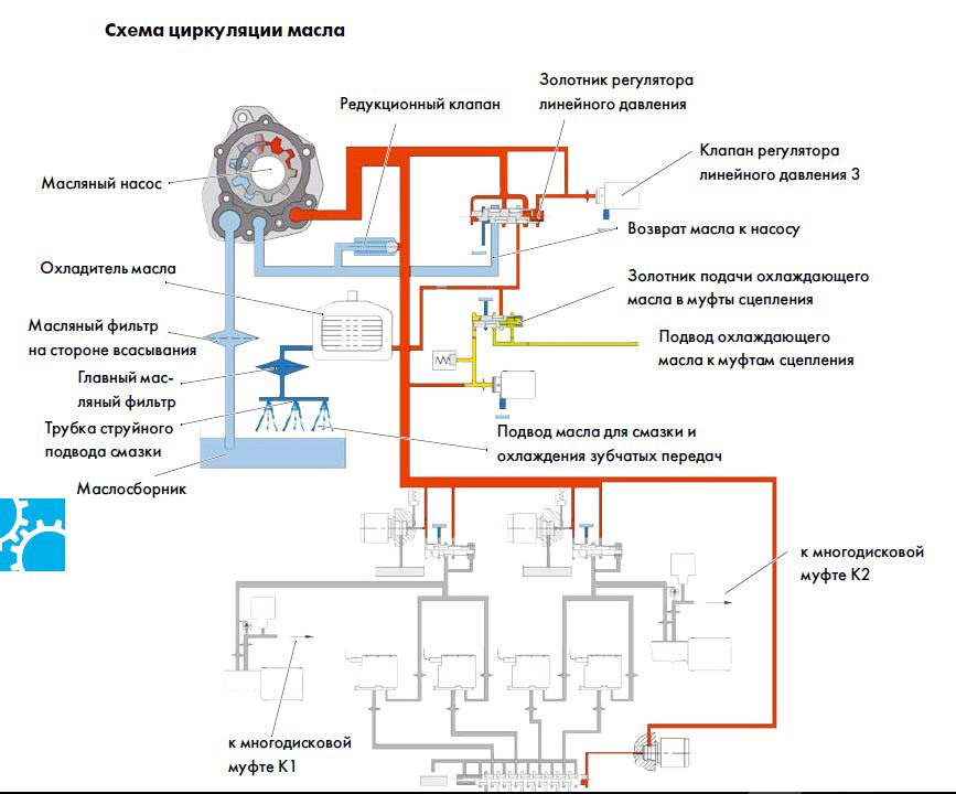 Схема подачи масла