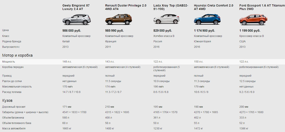 Норма расхода топлива geely emgrand fe 1