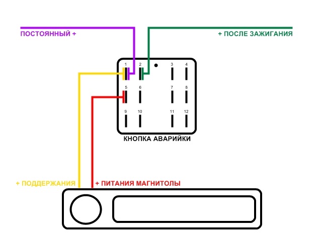 Правильное подключение магнитолы на ваз 2112