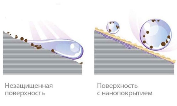 Как правильно нанести аквапель на стекла автомобиля. Смотреть фото Как правильно нанести аквапель на стекла автомобиля. Смотреть картинку Как правильно нанести аквапель на стекла автомобиля. Картинка про Как правильно нанести аквапель на стекла автомобиля. Фото Как правильно нанести аквапель на стекла автомобиля