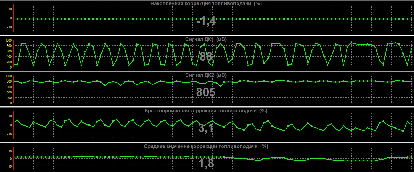 Ключ для scanmaster elm. Scanmaster-elm активатор. 6. Кратковременная коррекция блок 1. Кратковременная коррекция.