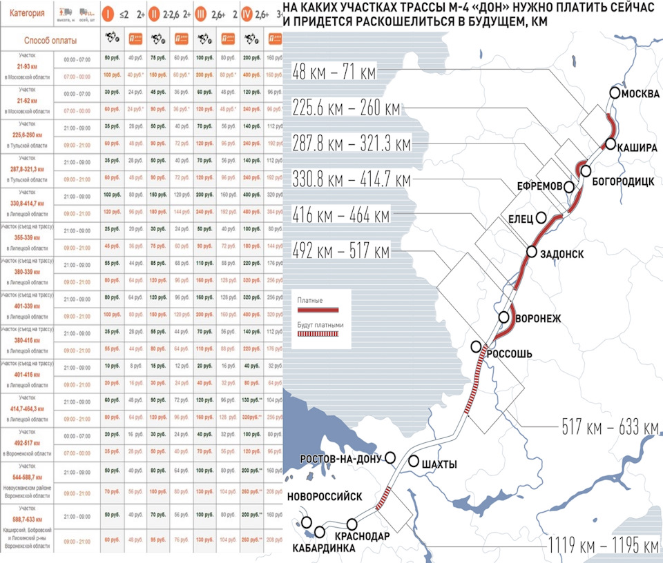 Карта жд дороги москва ростов на дону