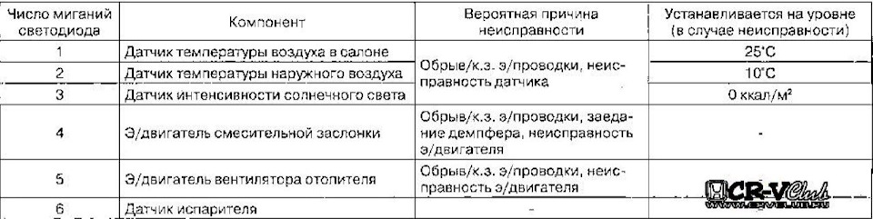 Как сделать диагностику климат контроля. Смотреть фото Как сделать диагностику климат контроля. Смотреть картинку Как сделать диагностику климат контроля. Картинка про Как сделать диагностику климат контроля. Фото Как сделать диагностику климат контроля
