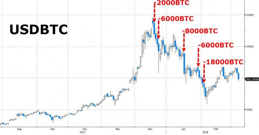 Какого числа рухнула биржа mt gox. BTC 6000. Курс биткоина будущее.