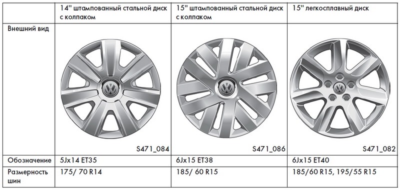 размеры колесных дисков на фольксваген поло седан