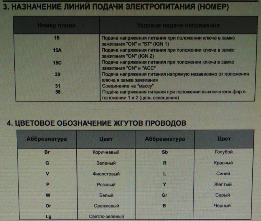 расшифровка проводов